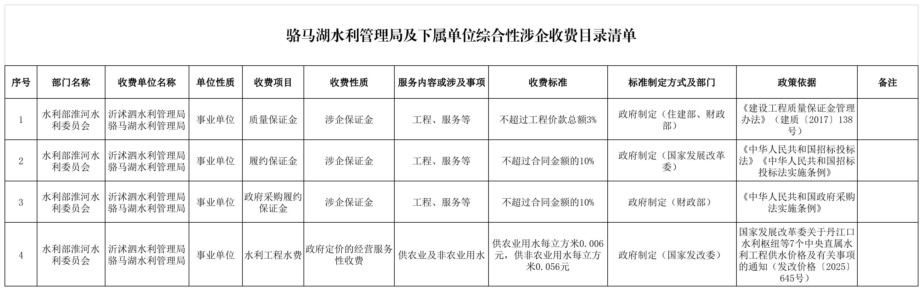 骆马湖水利管理局及下属单位综合性涉企收费目录清单.jpg