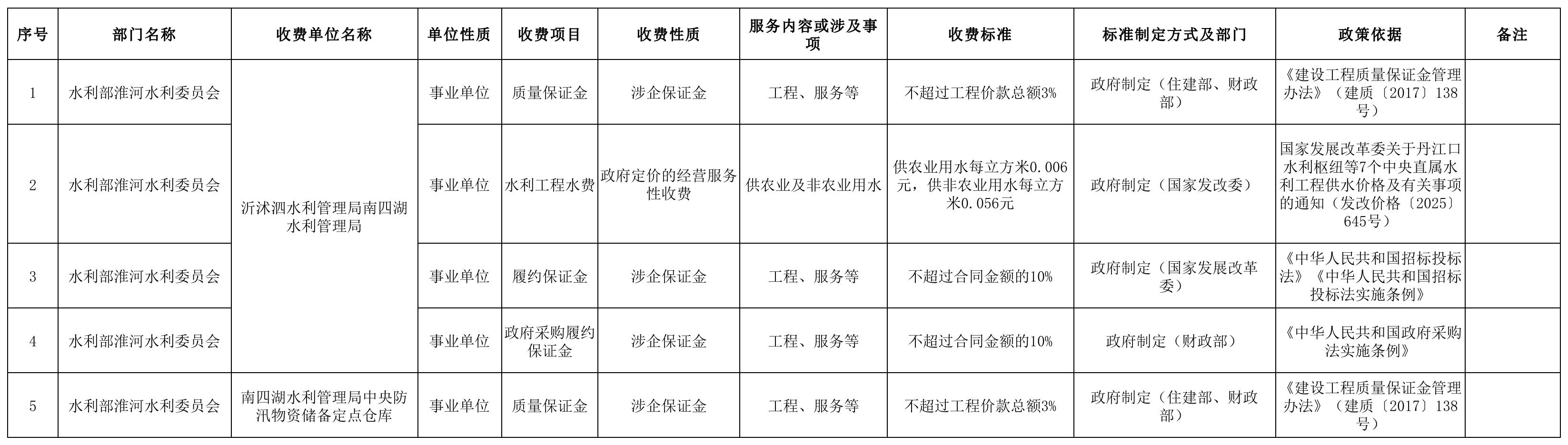 南四湖局涉企收费目录清单0611（报淮委）.jpg