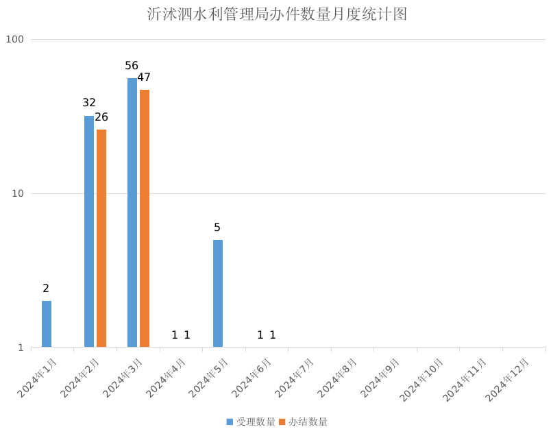 6 月份办件统计.png