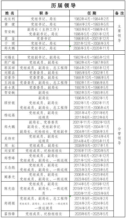 截图录屏_选择区域_20250609150420.jpg