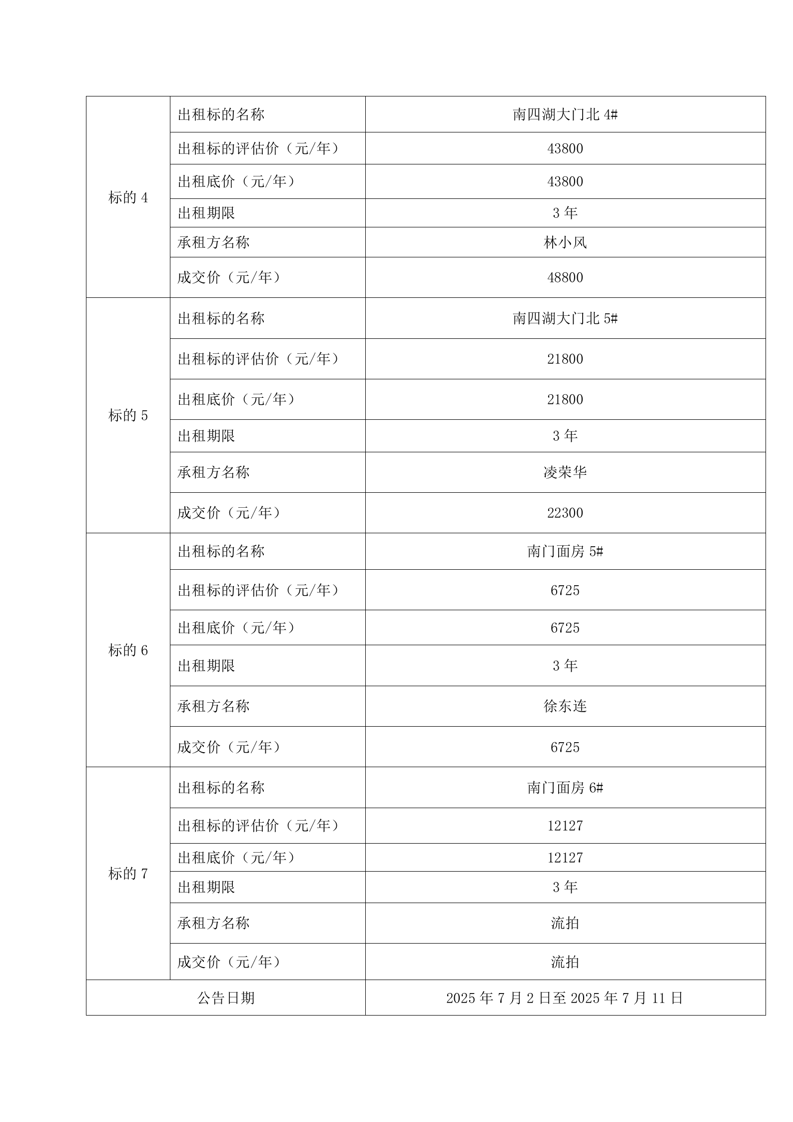房屋租赁权拍租项目成交公告_02.png